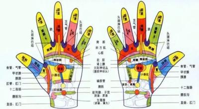 人的手上有哪些重要穴位给您解答